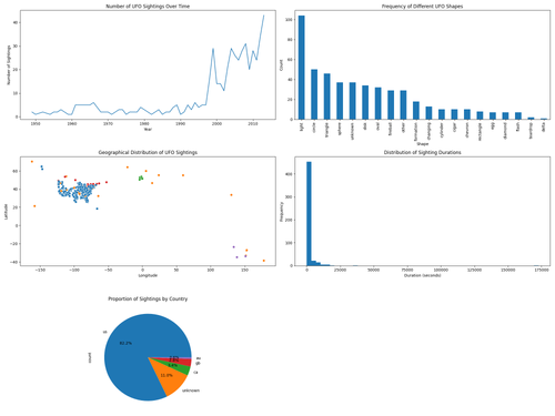 ufo sightings 16 09 15 56 27.png