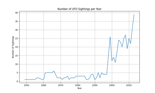 ufo sightings 16 09 15 55 37.png