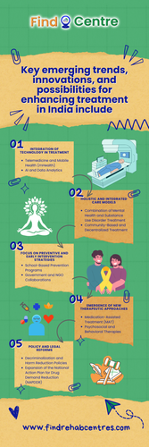 Key emerging trends, innovations, and possibilities for enhancing treatment in India include:.png