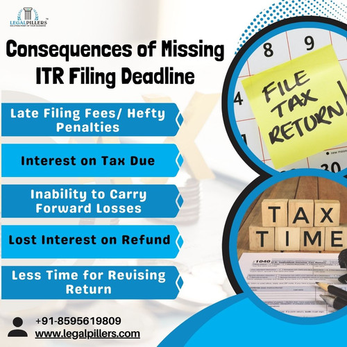 Consequences of Missing ITR Filing Deadline.jpg