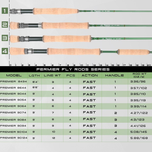 Premier Fly Fishing Rod Size — Freeimage.host