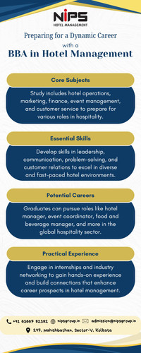 Preparing for a Dynamic Career with a BBA in Hotel Management.jpg