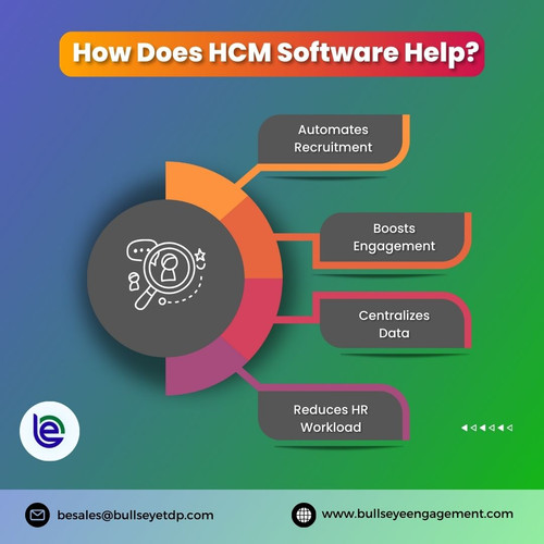 How Does HCM Software Help.jpg