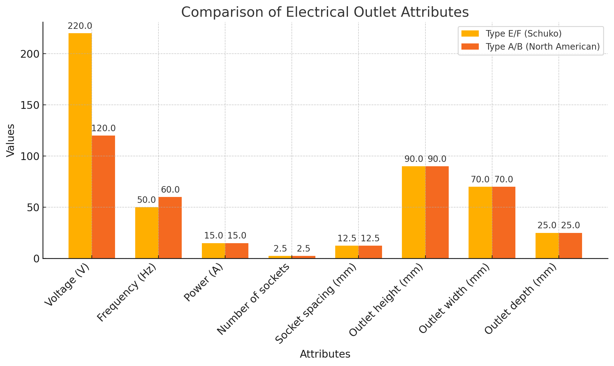 Detailed Socket Comparison