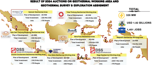 Ministry announces tender winners for geothermal working areas Wednesday, September 18 2024 Petromin.png