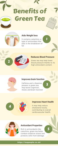 Benefits of green tea.png