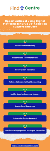 Opportunities of Using Digital Platforms for Drug De-Addiction Support and Care.png