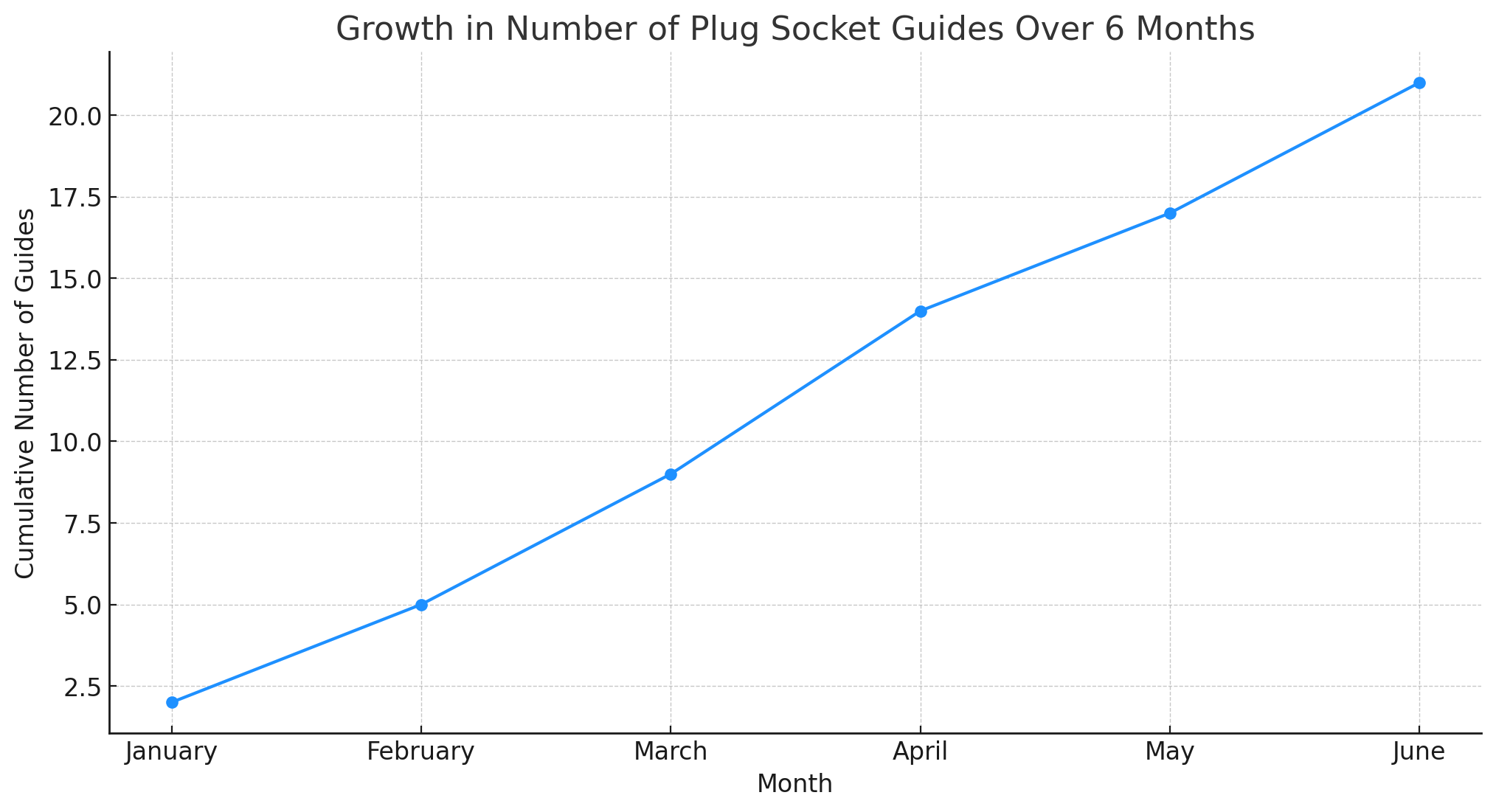 Data Visualization on Device Preparation