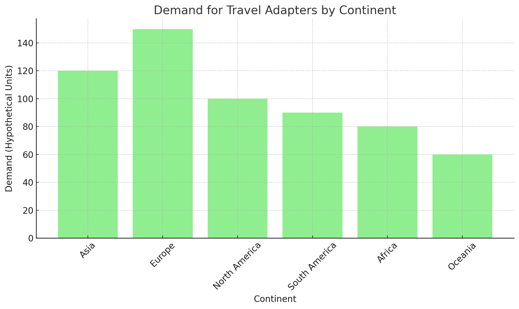 Travel Adapter Usage Insights