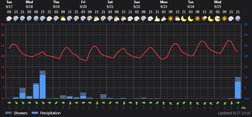 2024 09 17 14 21 27 Weather today Rasht, IR Foreca.com.png
