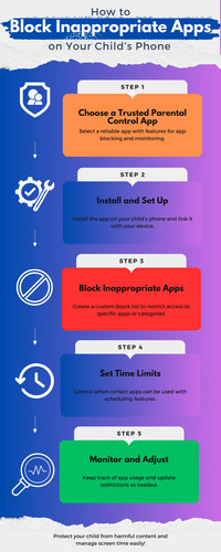 How to Block Inappropriate Apps on Your Child’s Phone ONEMONITAR (1).jpg