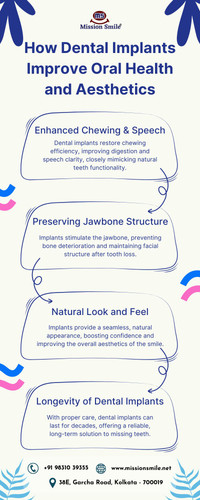 How Dental Implants Improve Oral Health and Aesthetics.jpg