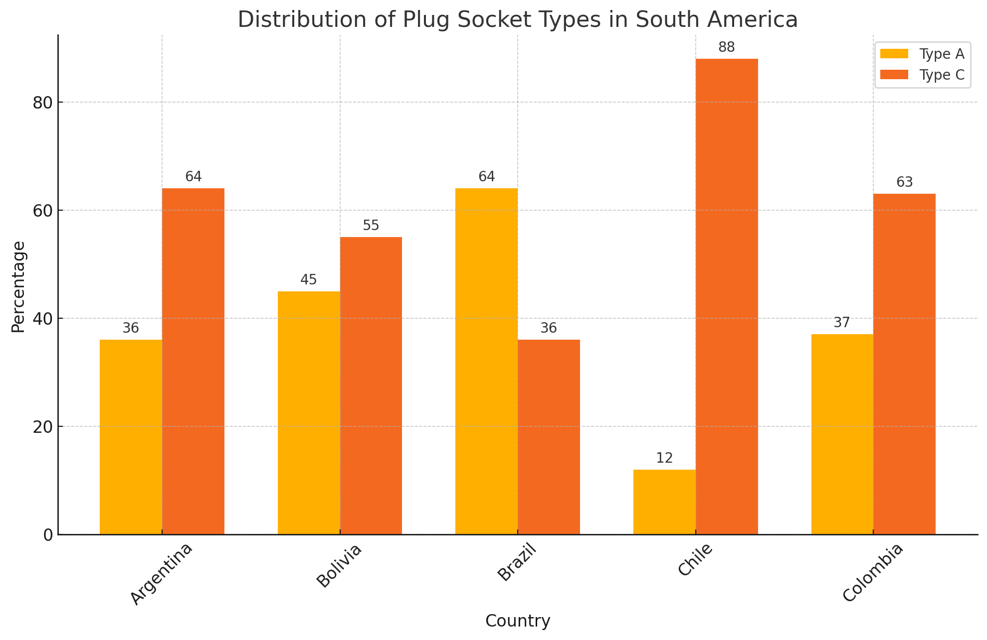 Global Socket Types