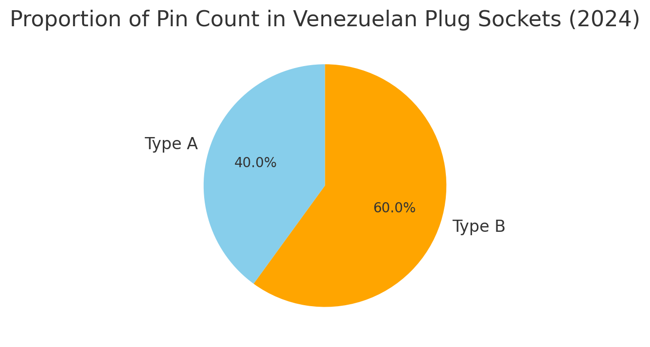 Comparison of Socket Types