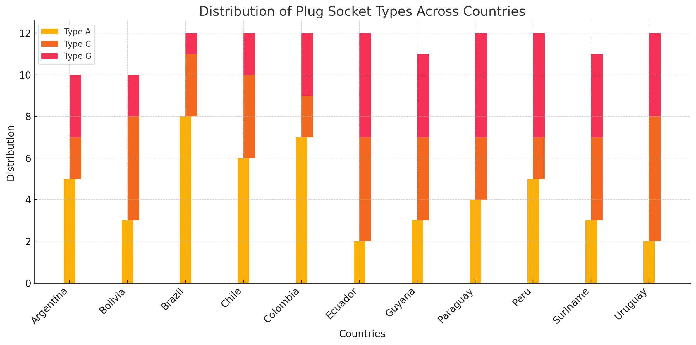 Different Types of Plug Sockets