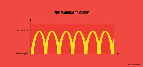 truth facts funny graphs wumo 12.jpg
