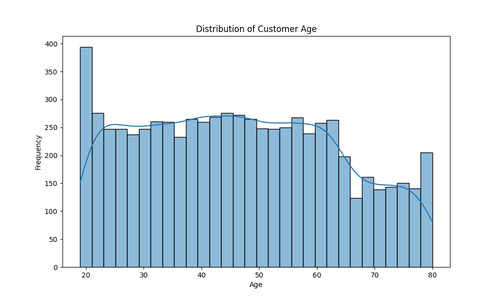 age distribution 17 09 09 42 15.png