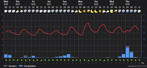 2024 09 18 14 06 10 Weather today Rasht, IR Foreca.com.png