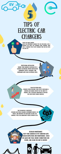 5 TIps of electric car chargers.jpg