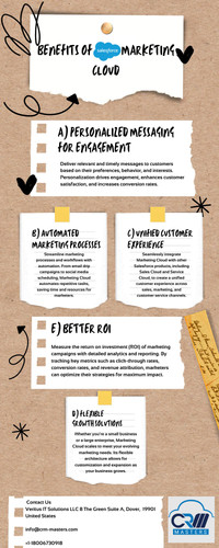 Benefits of Salesforce Marketing Cloud.jpg