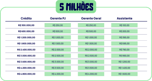 5 milhões.png