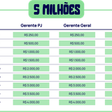 5 milhões