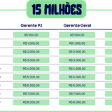 15 milhões