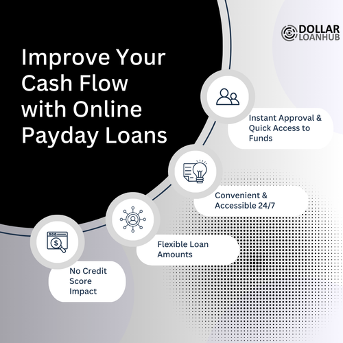 Improve Your Cash Flow with Online Payday Loans.png