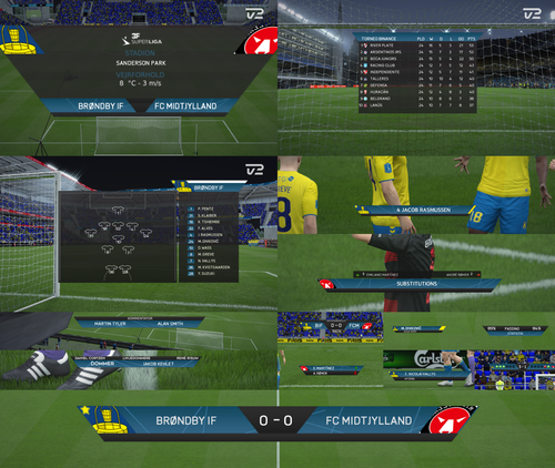 Overlays 3F Superliga