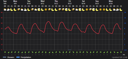 2024 09 08 13 35 51 Weather today Ţāleshān, IR Foreca.com.png