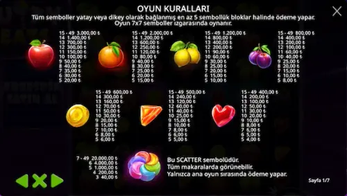 Fruity Treats kural