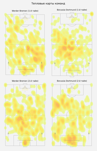 heatmap half.png