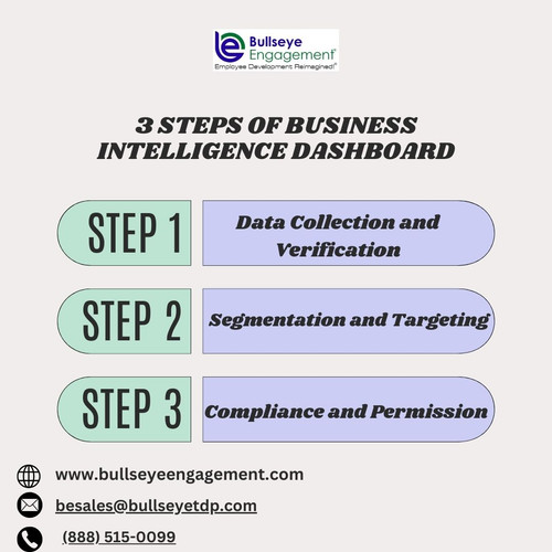 Business Intelligence Dashboard.jpg