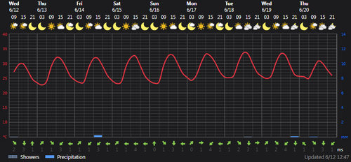2024 06 12 13 49 11 Weather today Ţāleshān, IR Foreca.com.png