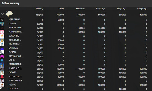 r2 outflow summary sand 20.34 13.06.2024.jpg