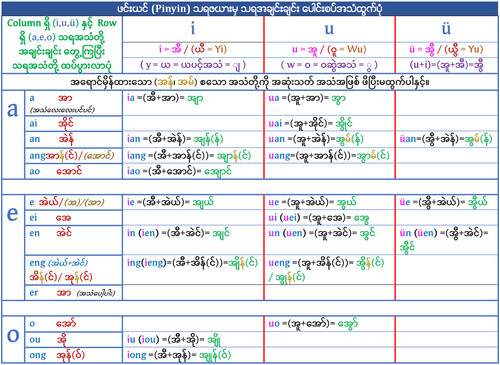 တရုတ်စကားအသံထွက် Pinyin (သရ Vowel အသံ).v3.6.1.b.jpg