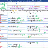 တရုတ်စကားအသံထွက် Pinyin (သရ Vowel အသံ).v3.6.1.b