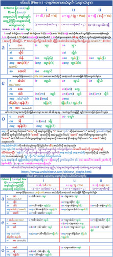 တရုတ်စကားအသံထွက် Pinyin (သရ Vowel အသံ).v3.6.1.ab.jpg