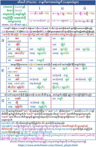 တရုတ်စကားအသံထွက် Pinyin (သရ Vowel အသံ).v3.6.1.a.jpg