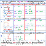 တရုတ်စကားအသံထွက် Pinyin (သရ Vowel အသံ).v3.6.1.a