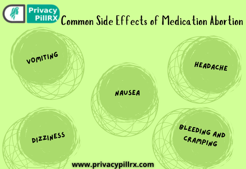 Common Side Effects of Medication Abortion.png