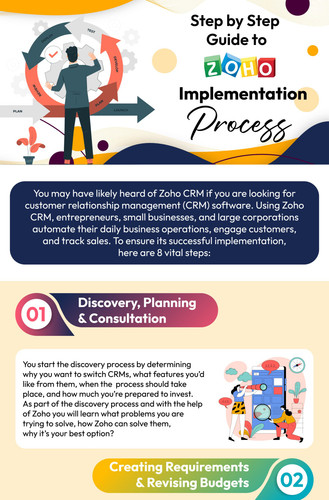 Expand Your Business With Zoho Implementation Services from CRM-Masters.jpg