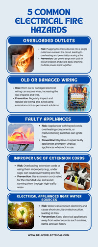5 common electrical fire hazards.jpg