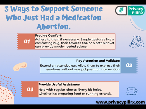 3 Ways to Support Someone Who Just Had a Medication Abortion. (1).png