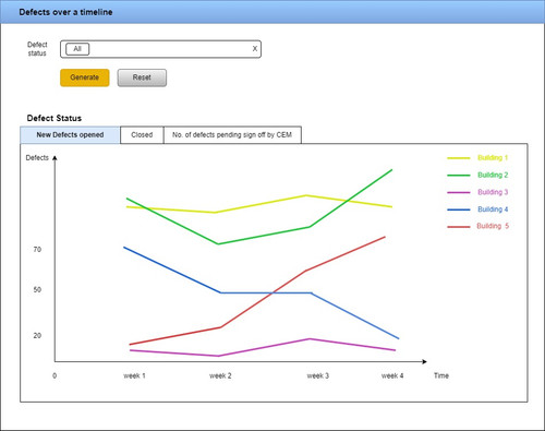 Defect over a timeline.jpg