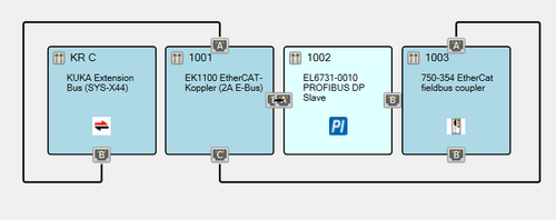 SYS X44 topology