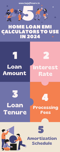 Top 5 Home Loan EMI Calculators to Use in 2024.jpg