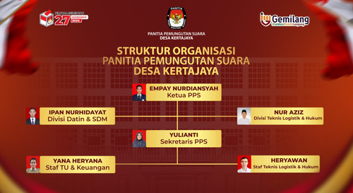 Struktur Organisasi PPS.jpg