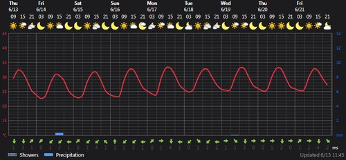 2024 06 13 13 19 40 Weather today Ţāleshān, IR Foreca.com.png