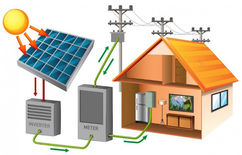 Harnessing The Sun Solar Collector Panels For Hot Waterr.jpg